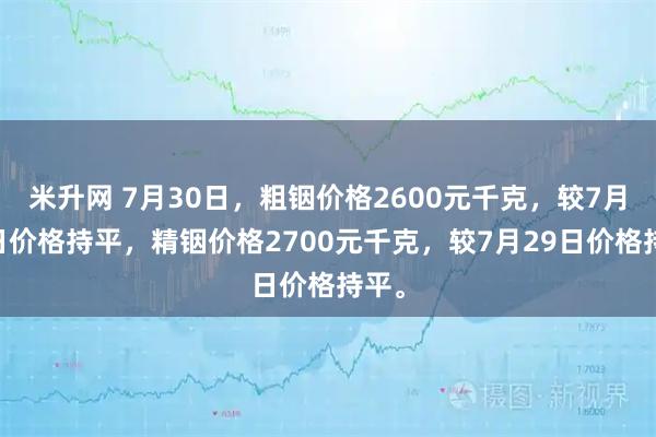 米升网 7月30日，粗铟价格2600元千克，较7月29日价格持平，精铟价格2700元千克，较7月29日价格持平。